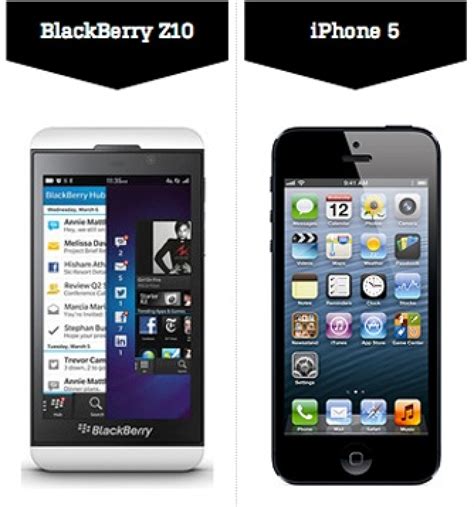 Apple iPhone 5 vs BlackBerry Z30 Karşılaştırma